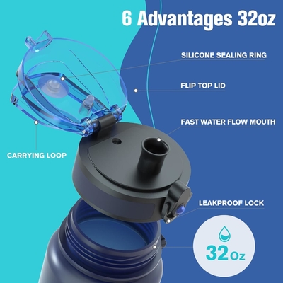 32oz Motivational Sports Water Bottle with Time Marker - Times to Drink - Tritan, BPA Free, Wide Mouth Leakproof,